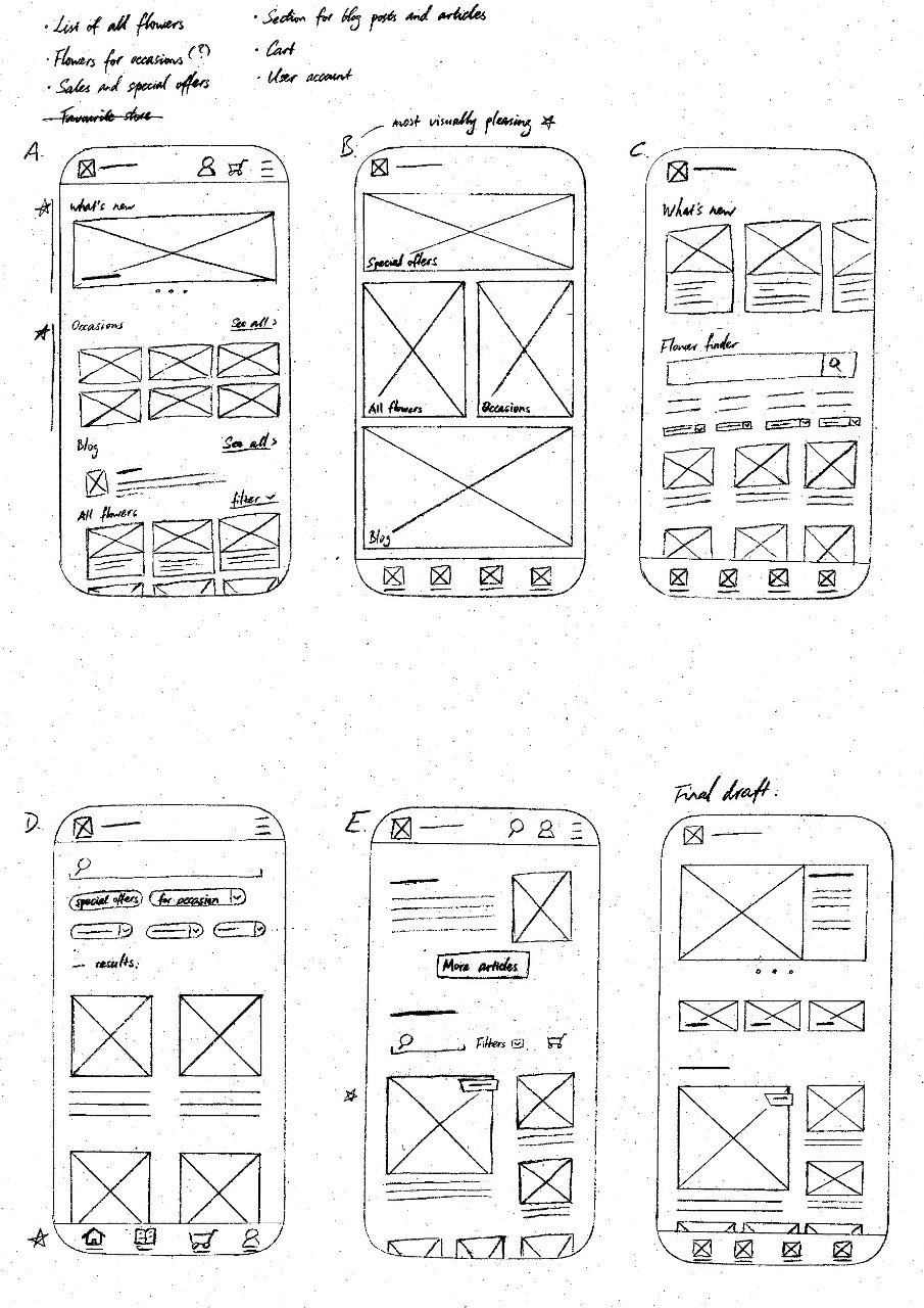 Design candidates and final draft of home screen's design