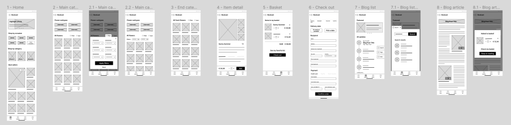 Digital wireframes of all screens, created and stored on Figma